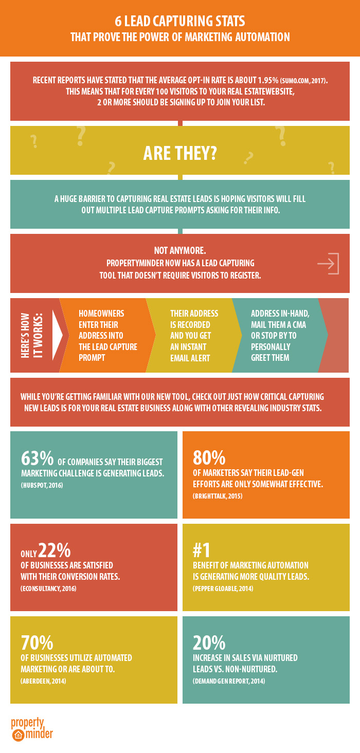 statsinfographic